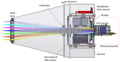 ComCam Cross Section