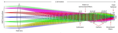 ComCam CoDR Optics