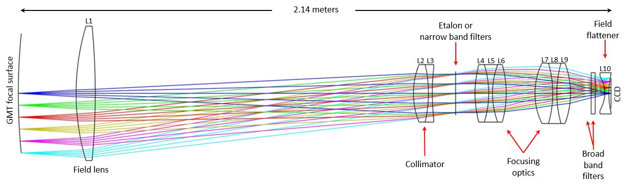 ComCam Optical Layout as of June 21, 2018